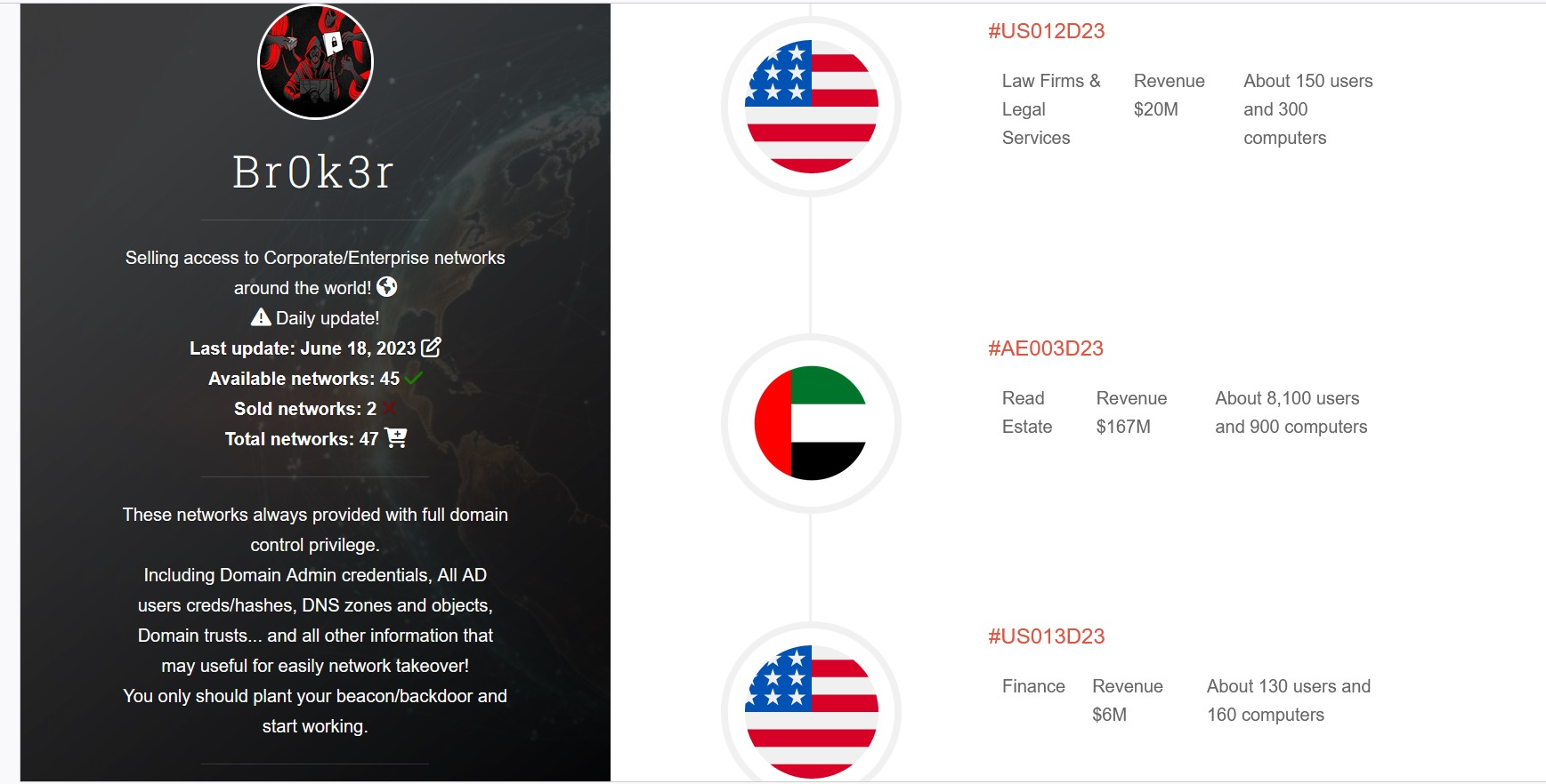 Understanding the Different Cybercriminal Platforms: AVCs, Marketplaces,  and Forums - ReliaQuest