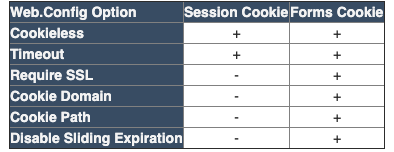 Table_1