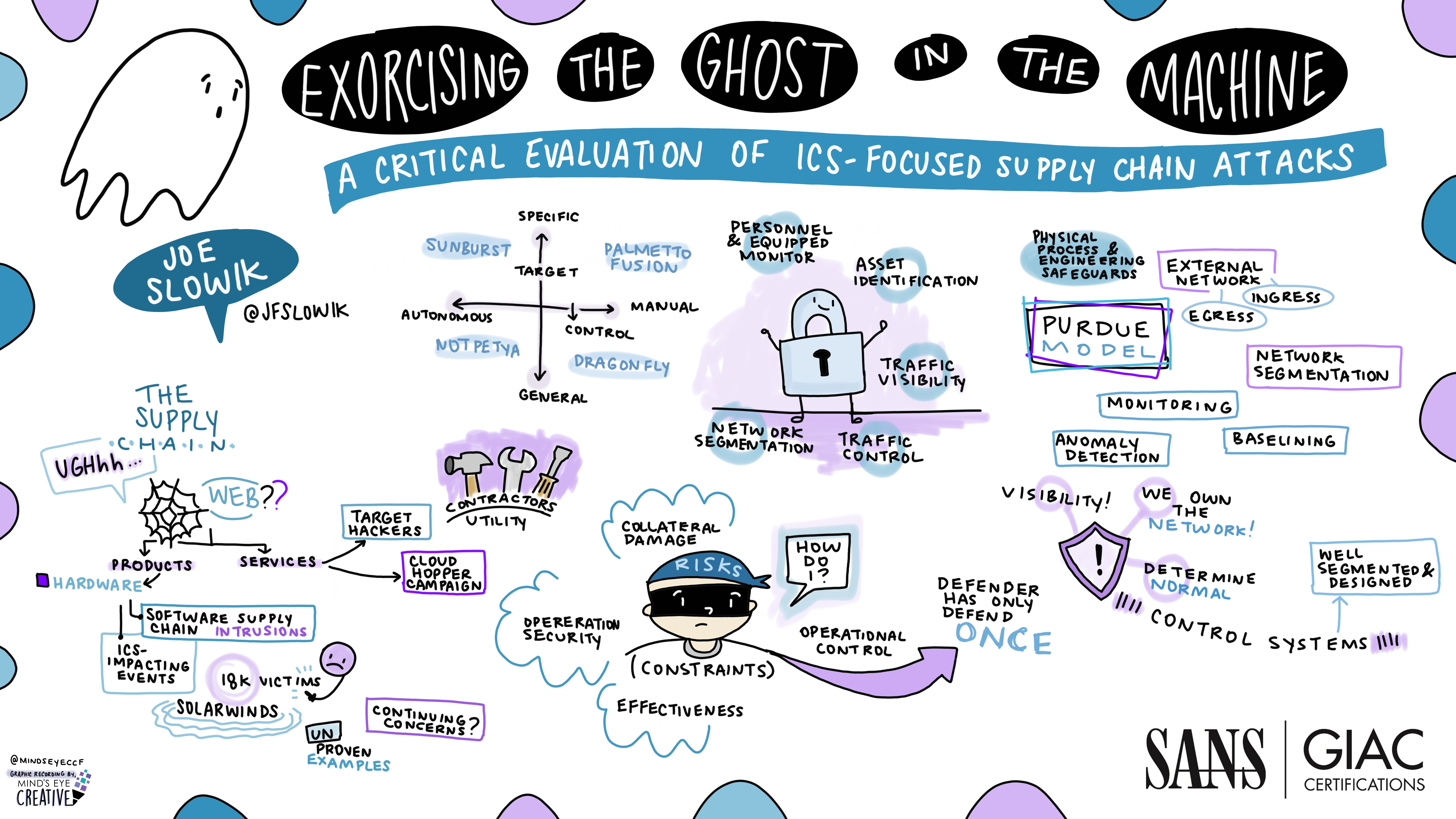 Exorcising_the_Ghost_in_the_Machine_-_A_Critical_Evaluation_of_the_ICS-Focused_Supply_Chain_Attacks_Joe_Slowik.jpg