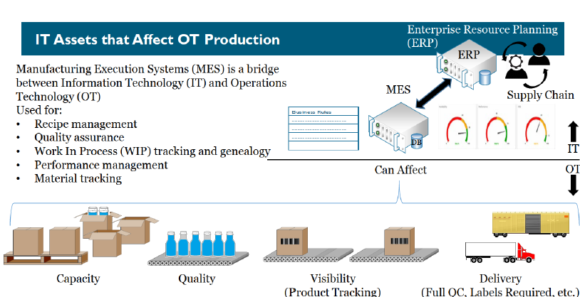 IT_Assests_that_affect_OT_production.PNG