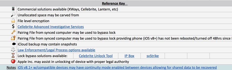 ios-device-dashboard-reference-key.jpg