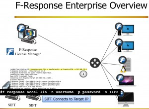 F-Response