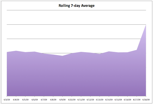 rolling_average