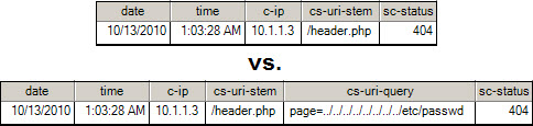 QueryComparison.jpg