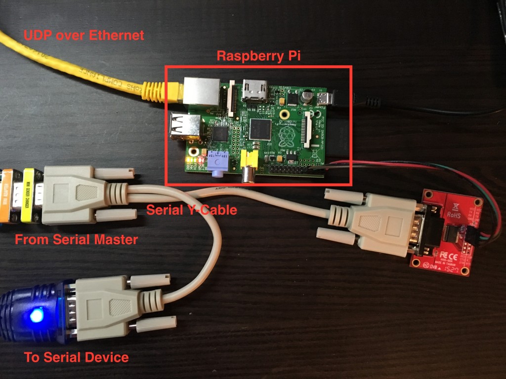 Example-Pi-Implementation-1024x768.jpg