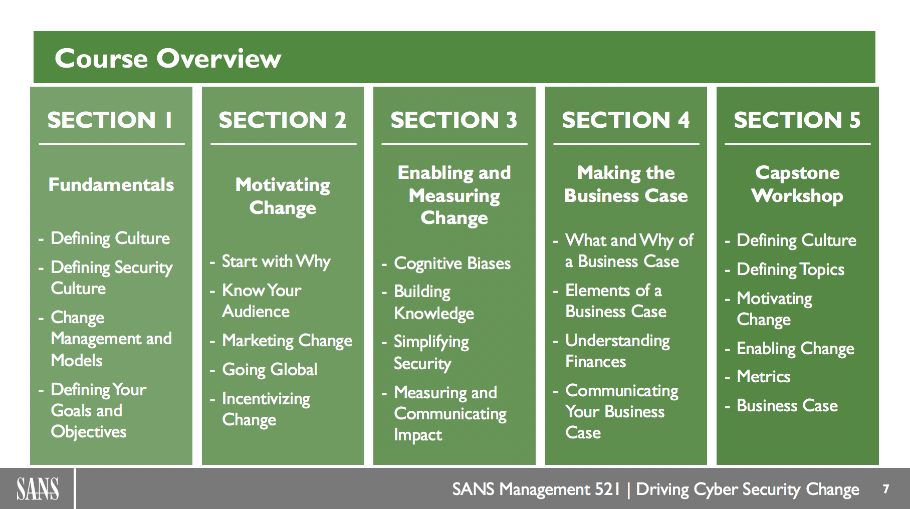 MGT521-CourseOverview.png