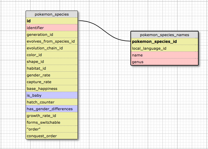 sqlcommands