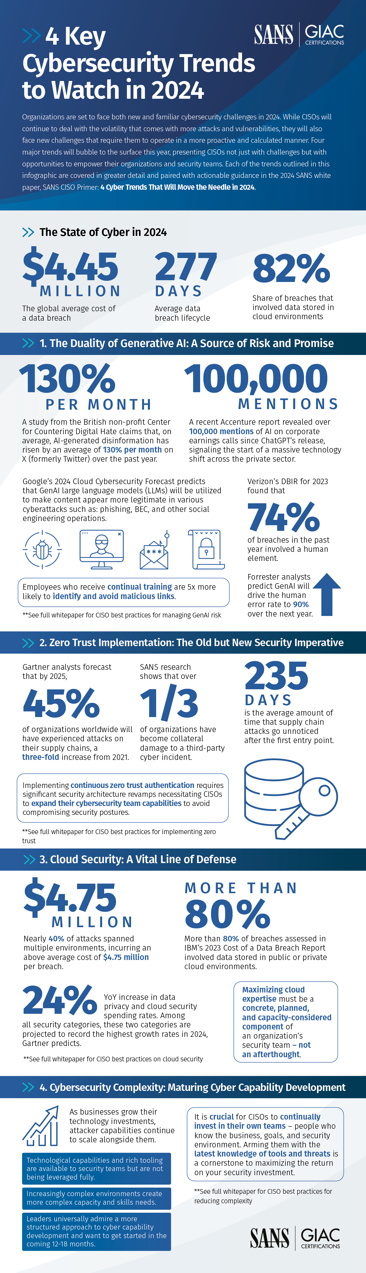 4_Cybersecurity_Trends_for_Greater_ROI_in_2024_infographic_-_WEB.png