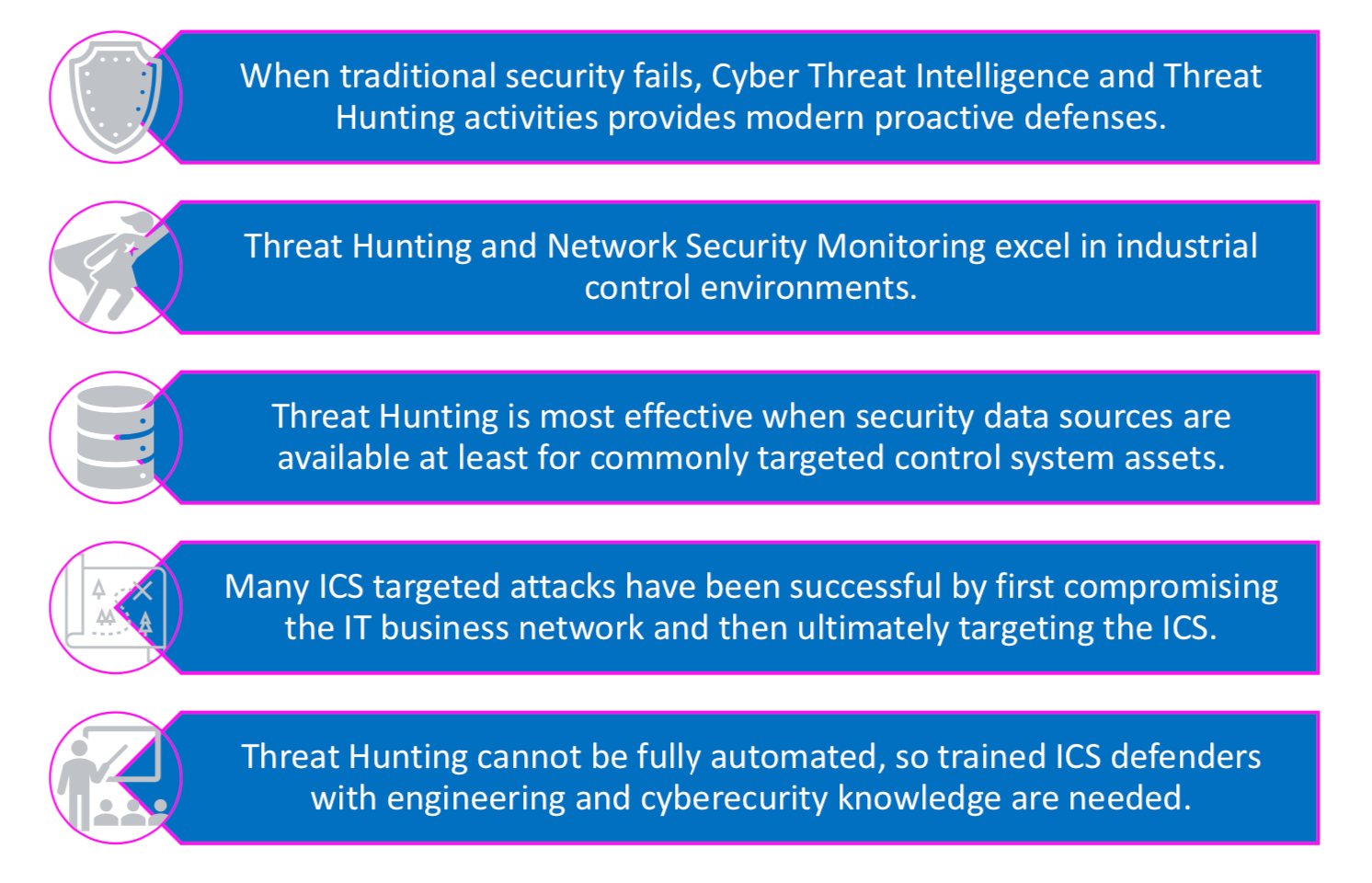 Threat Intelligence Essentials - Best Practices for CTI Pros