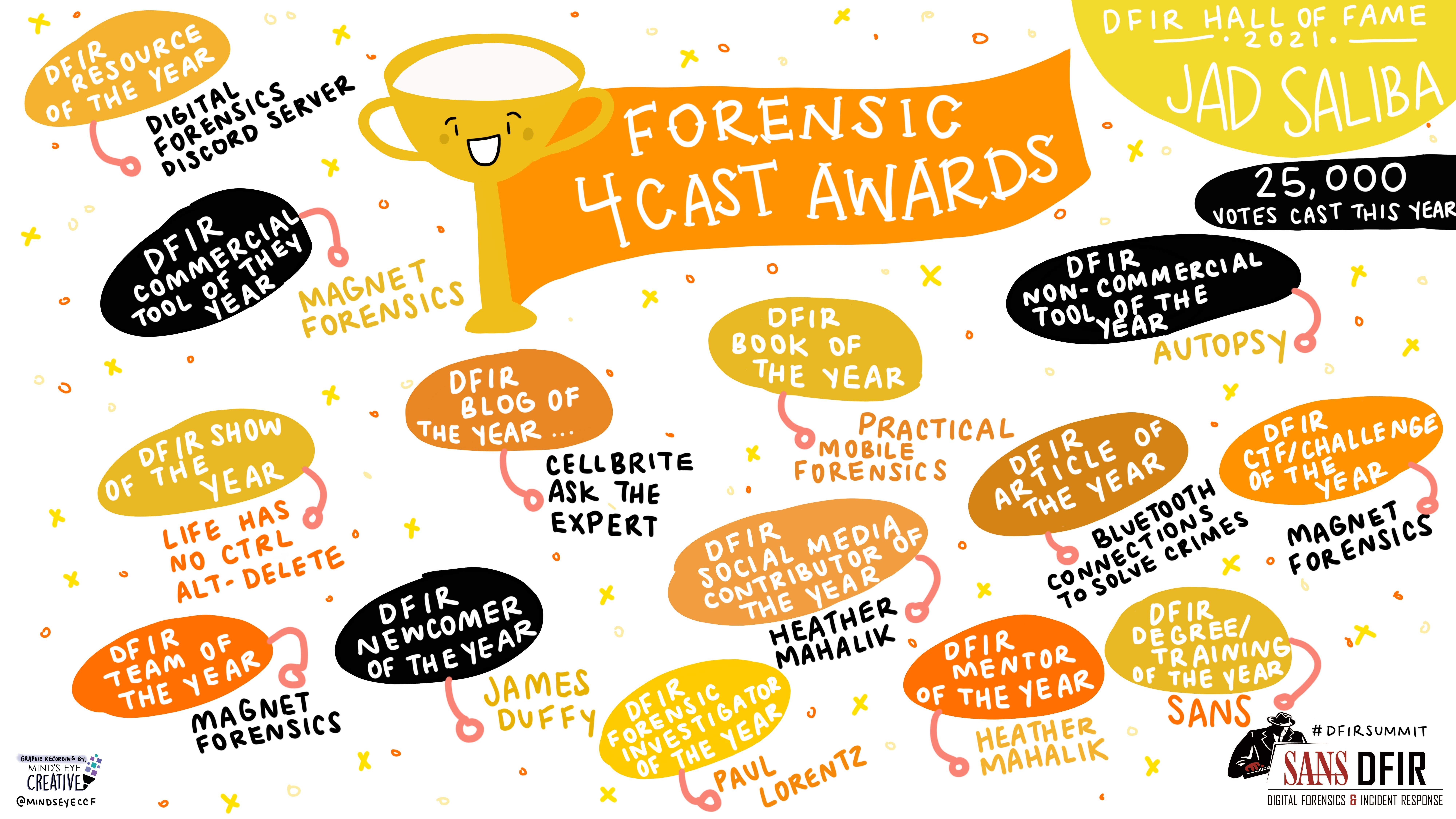 Forensic_4Cast_Awards_Recording.png