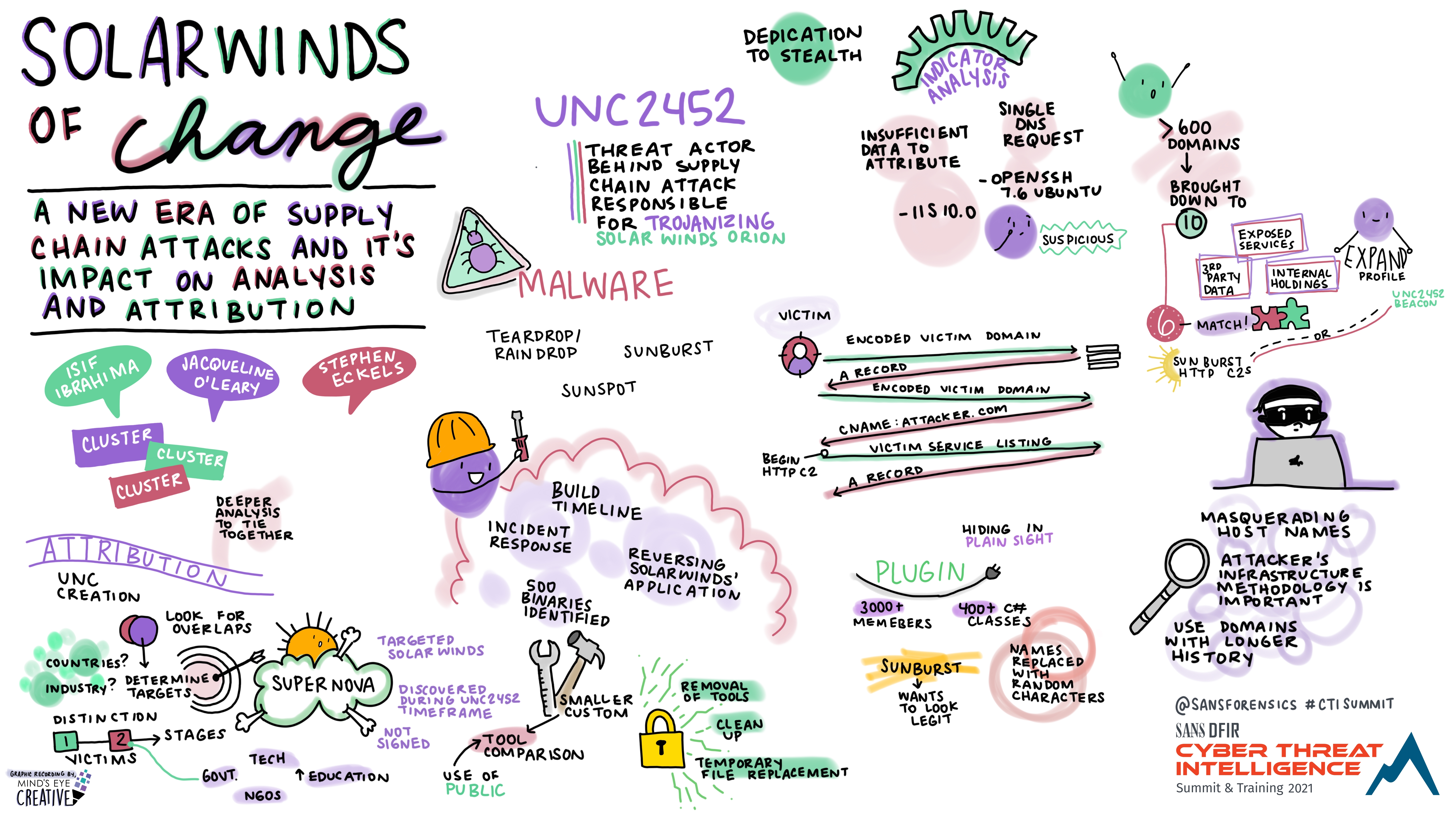 Keynote_-_Solar_Winds_of_Change_Stephen_Eckels_Isif_Ibrahima_Jacqueline_O_Leary_-_Graphic_Recording.jpg