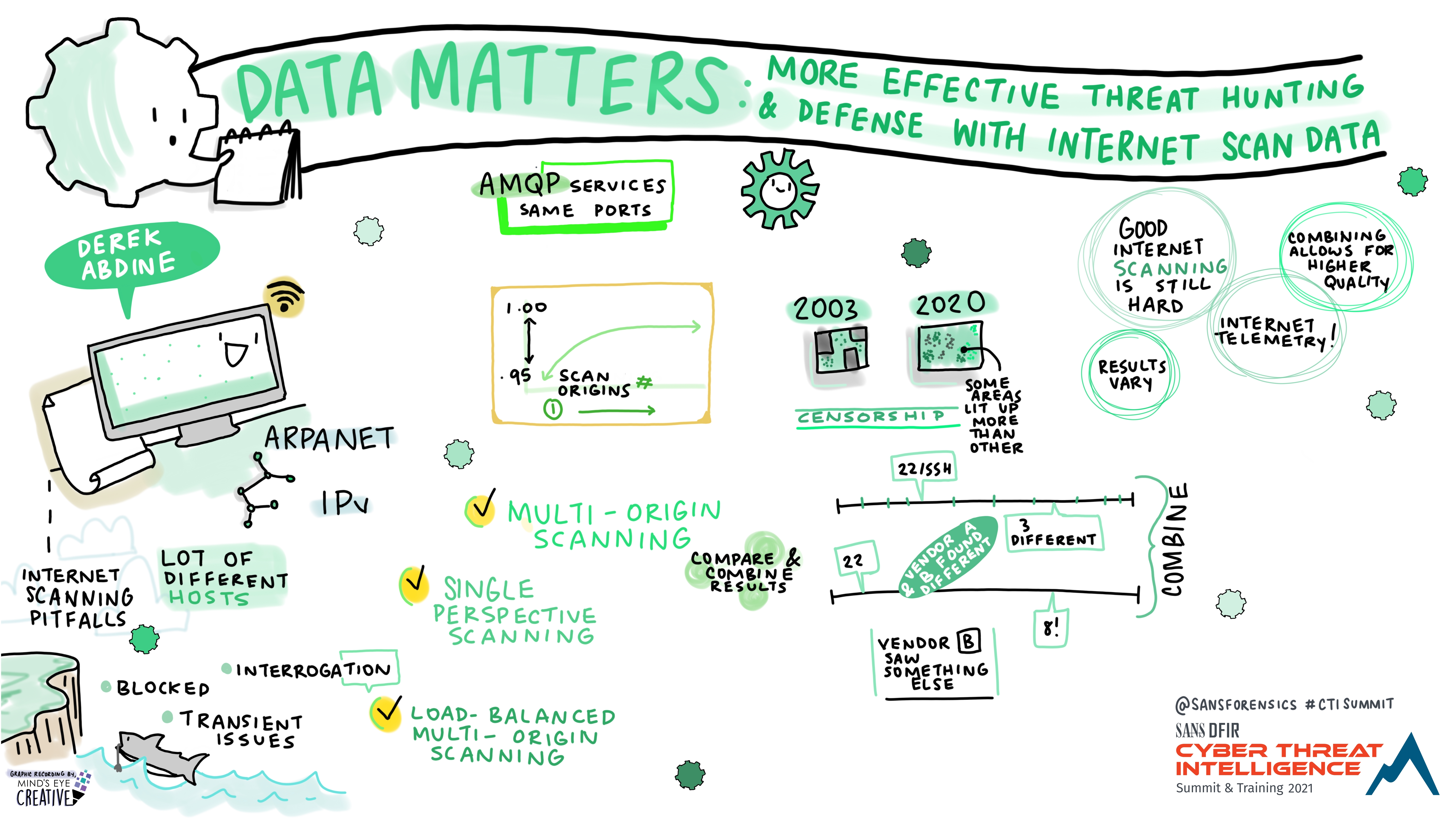 Data_Matters_-_More_Effective_Threat_Hunting_and_Defense_with_Internet_Scan_Data_Derek_Abdine_-_Graphic_Recording.jpg