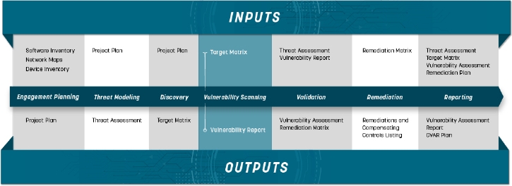 vulnerability assessment