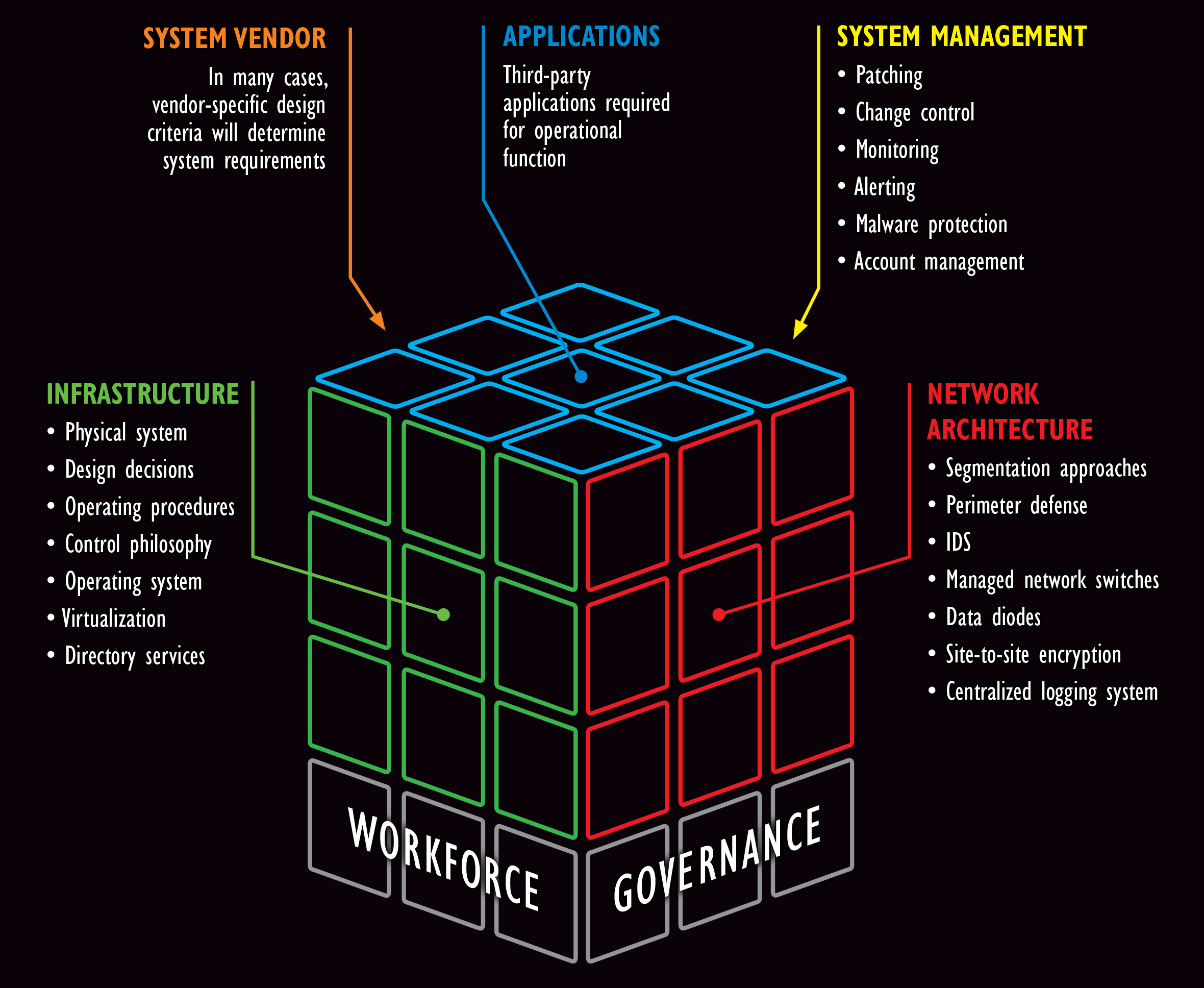 Workforce_governance