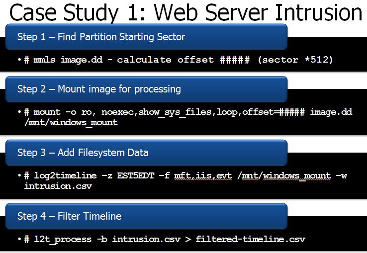 Sans Digital Forensics And Incident Response Blog Digital Forensic Sifting Super Timeline 9585