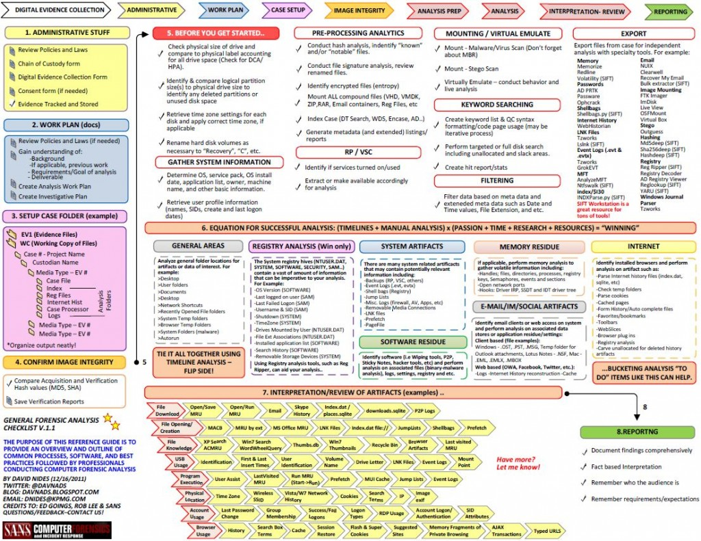 Sans Digital Forensics And Incident Response Blog Digital Forensics Sifting Cheating 7341