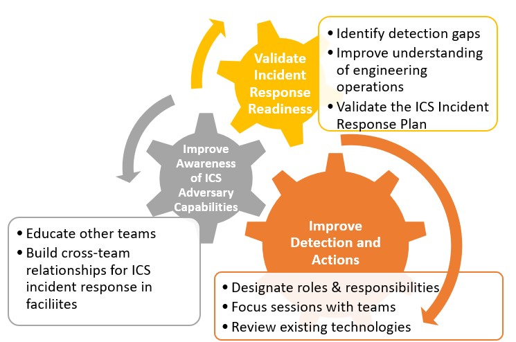 Top 5 Most Common Incident Response Scenarios