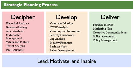 irish pub plan swot examples