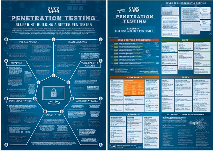 The Ultimate List Of Sans Cheat Sheets Sans Institute 53 Off 0295