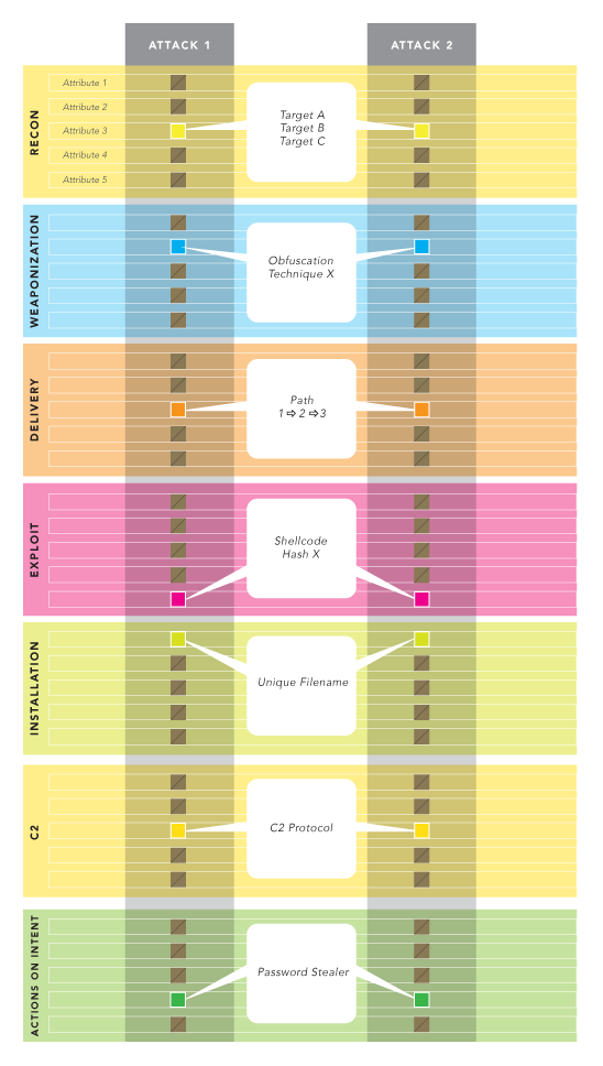 attackcomparison-fig1.png