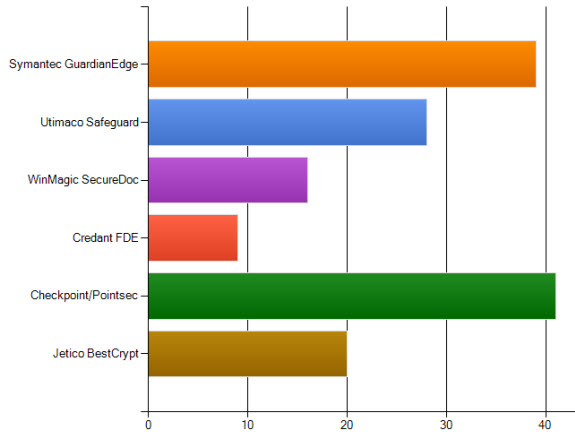 EDD-Survey-Results.jpg