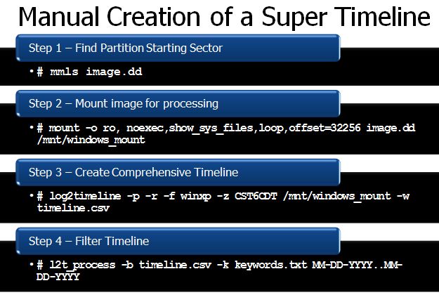 super-timeline.jpg