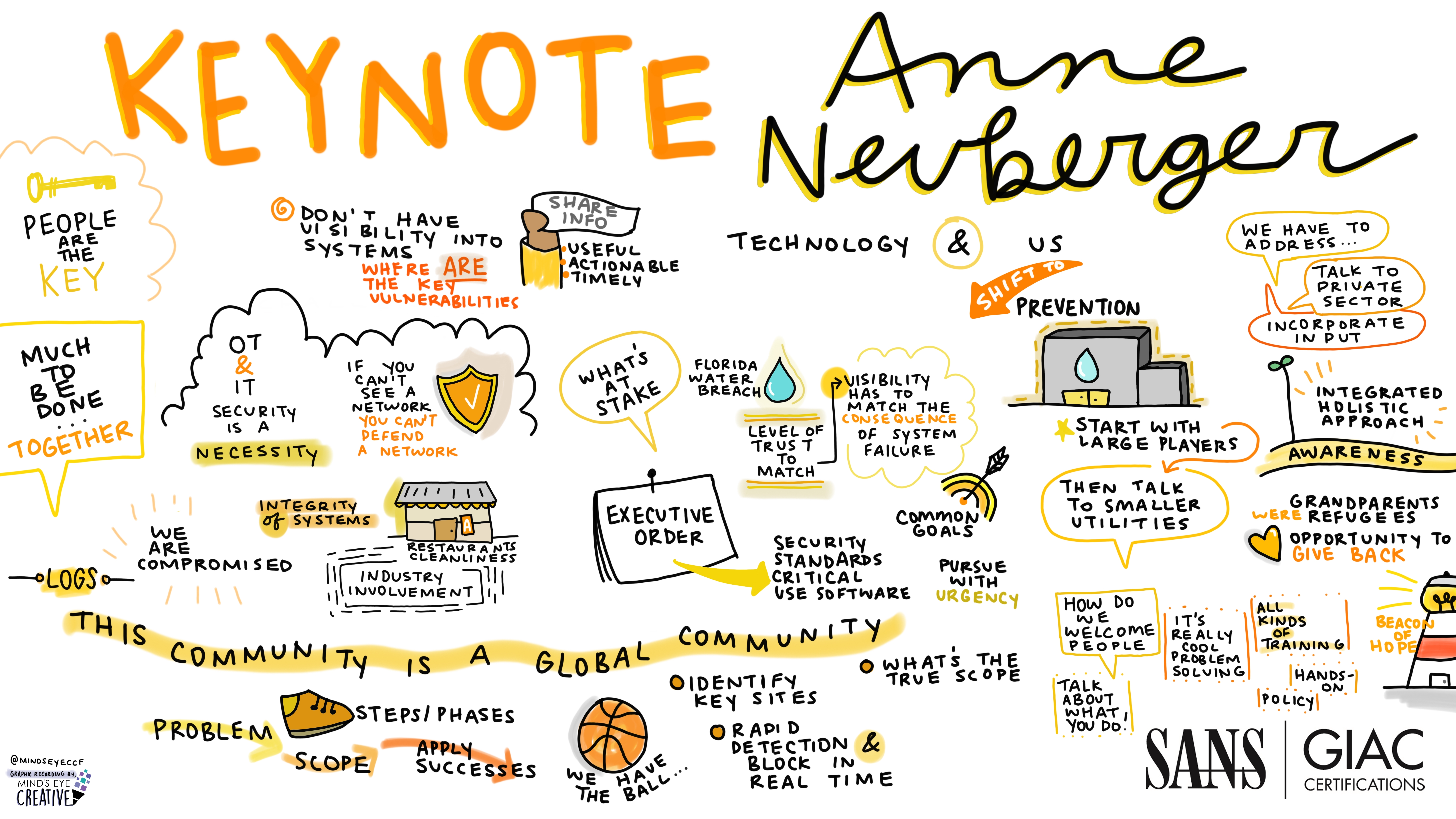 Keynote_-_Anne_Neuberger_-_Graphic_Recording.jpg