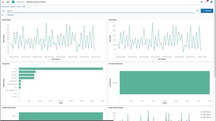 Figure 5: Kibana Visualize Tool