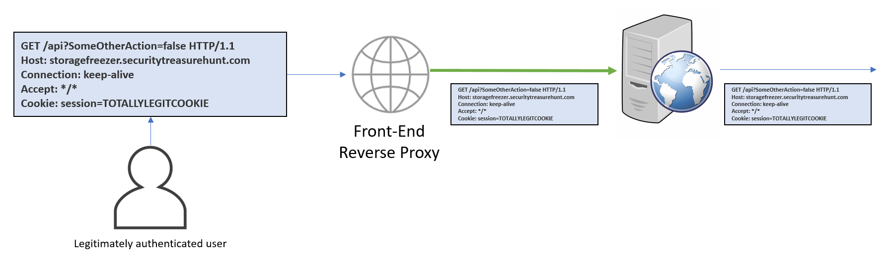 What is a Reverse Proxy Server? Learn How they Protect You