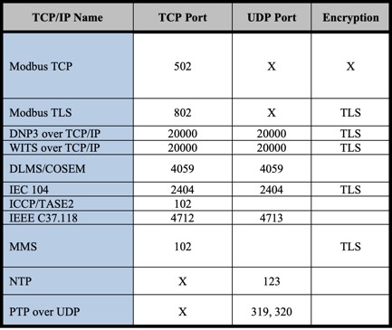 ICS_Protocols.jpg