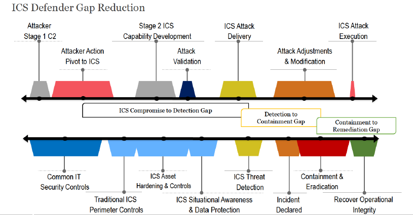 ICS_Defender_gap.PNG