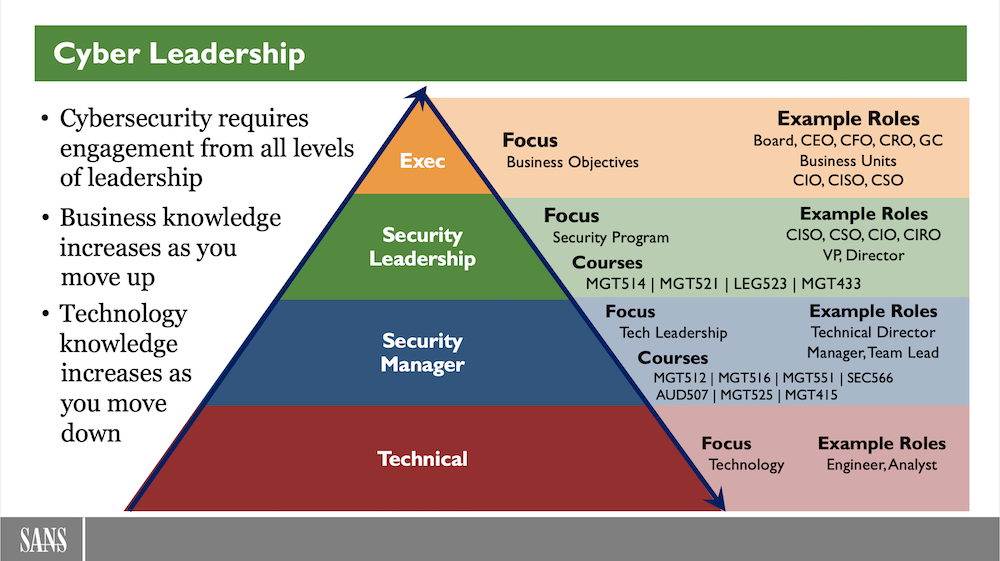 Business Case Studies for CISOs Security Boulevard