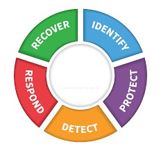 ICS_Cybersecurity_Program_Maturity.jpg