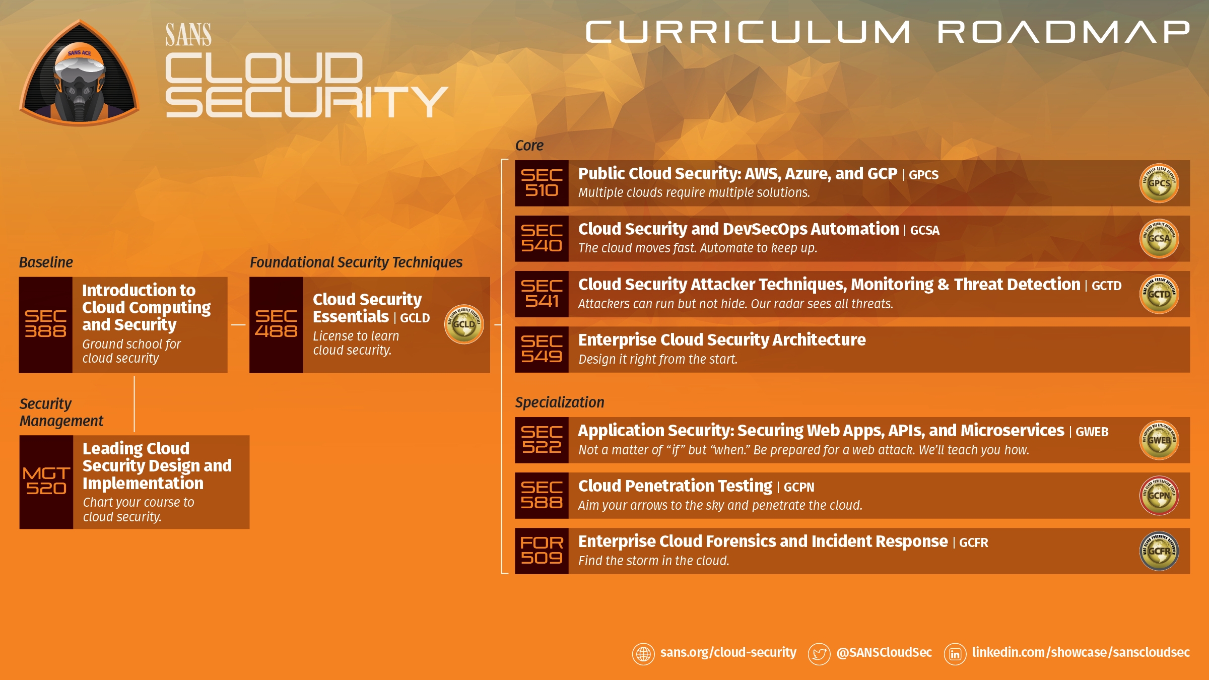 Slide_Cloud-Curriculum-Roadmap.jpg