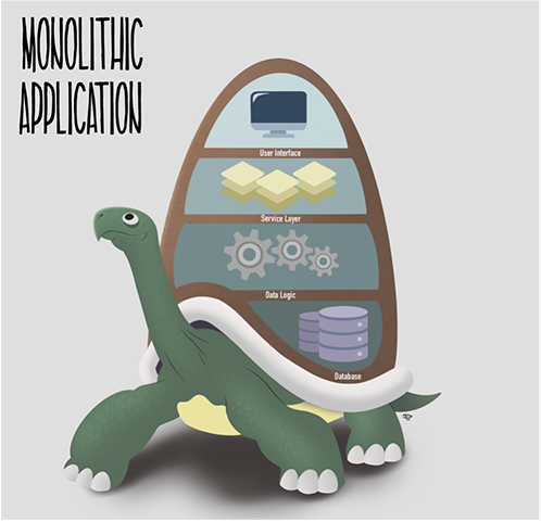 Monolithic application represented as a tortoise