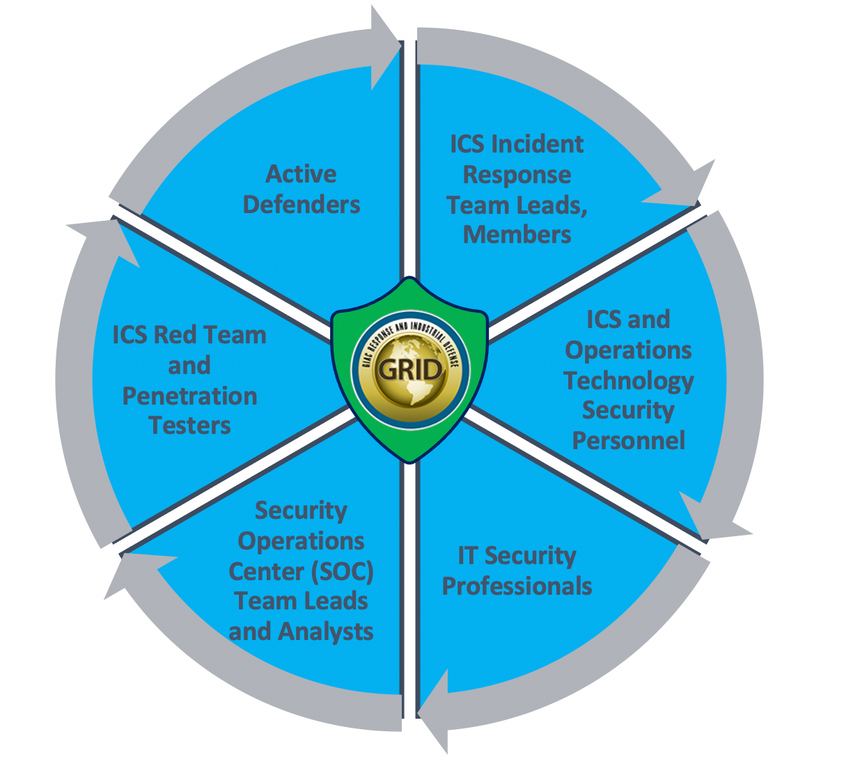 Incident Response SANS: The 6 Steps in Depth