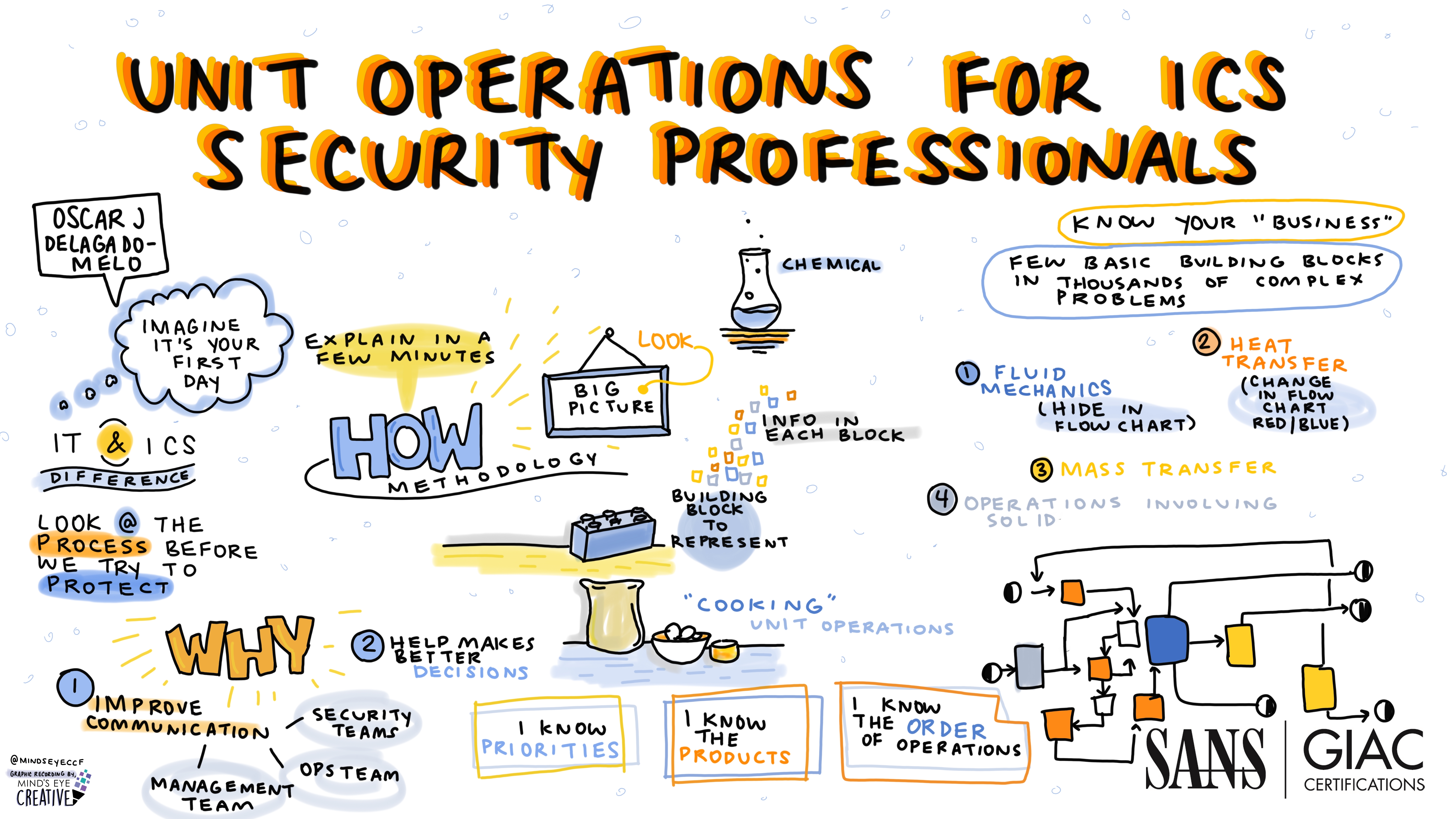 Unit_Operations_for_ICS_Security_Professionals_-_Oscar_J._Delagado-Melo_-_Graphic_Recording.jpg