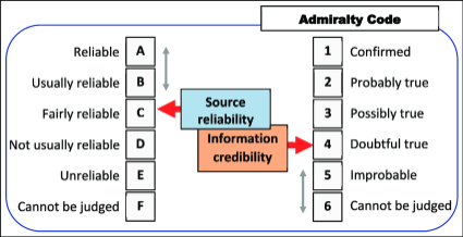 The Admiralty Code