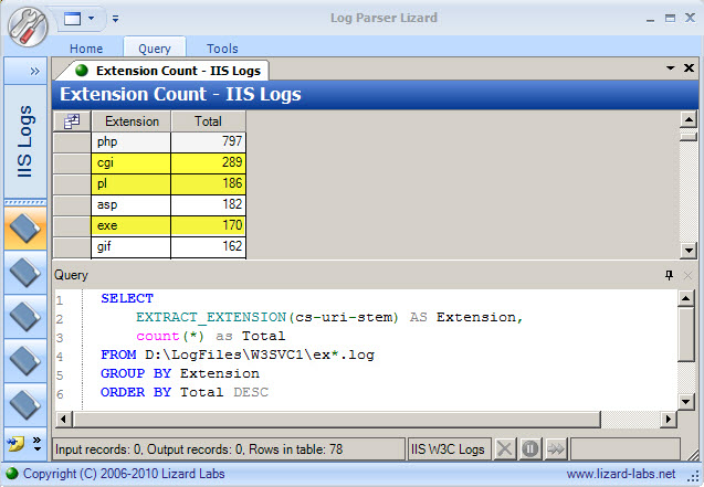 Figure 3: Log Parser Output Showing File Extension Counts from IIS