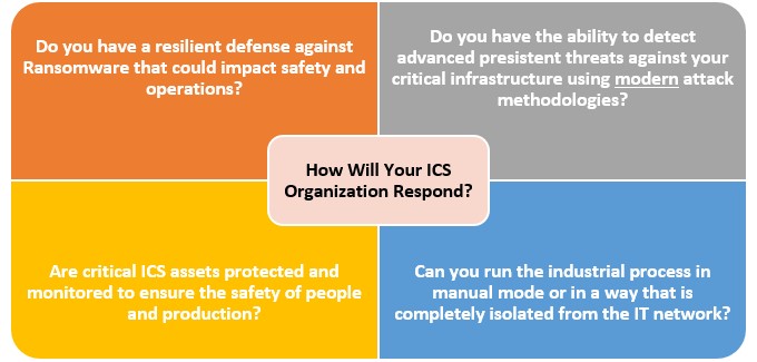 Top 5 Most Common Incident Response Scenarios