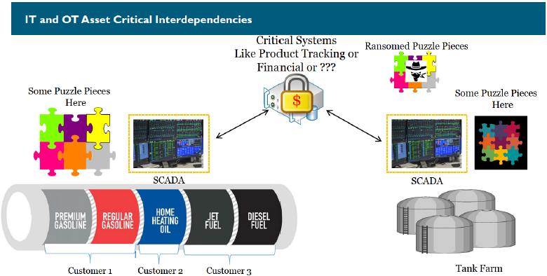 IT_and_OT_asset_critical_interdependencies.PNG