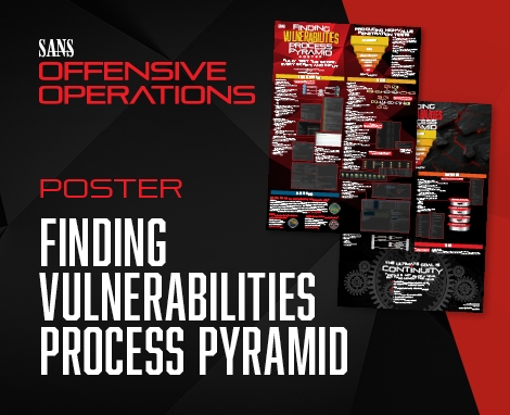 Vulnerabilities Process Pyramid Poster Promo