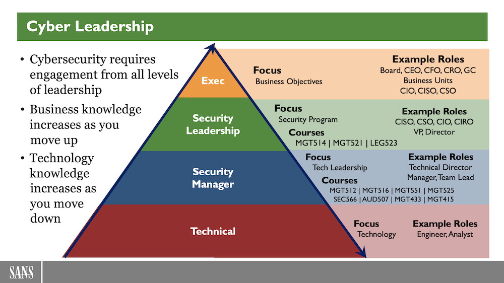 CyberLeadershipPyramid.png