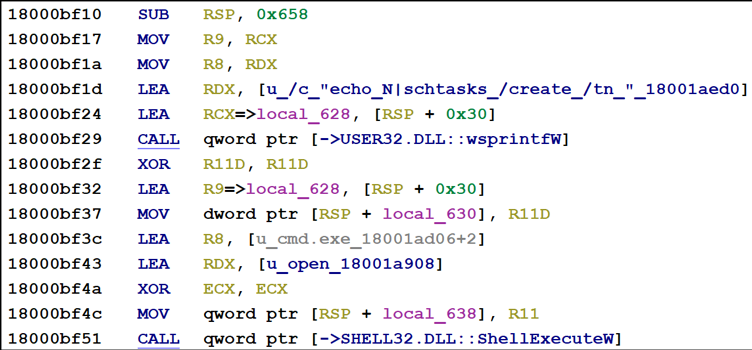 Figure 1: Disassembly Example