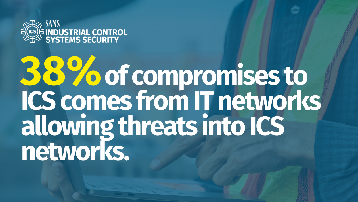 38% of compromises to ICS comes from IT networks