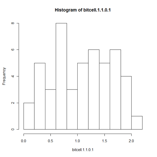 histogram_bitcell_1.0.1