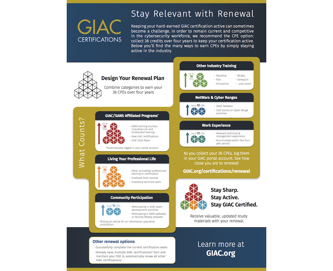 GIAC Renewal Poster GIAC Renewal Poster