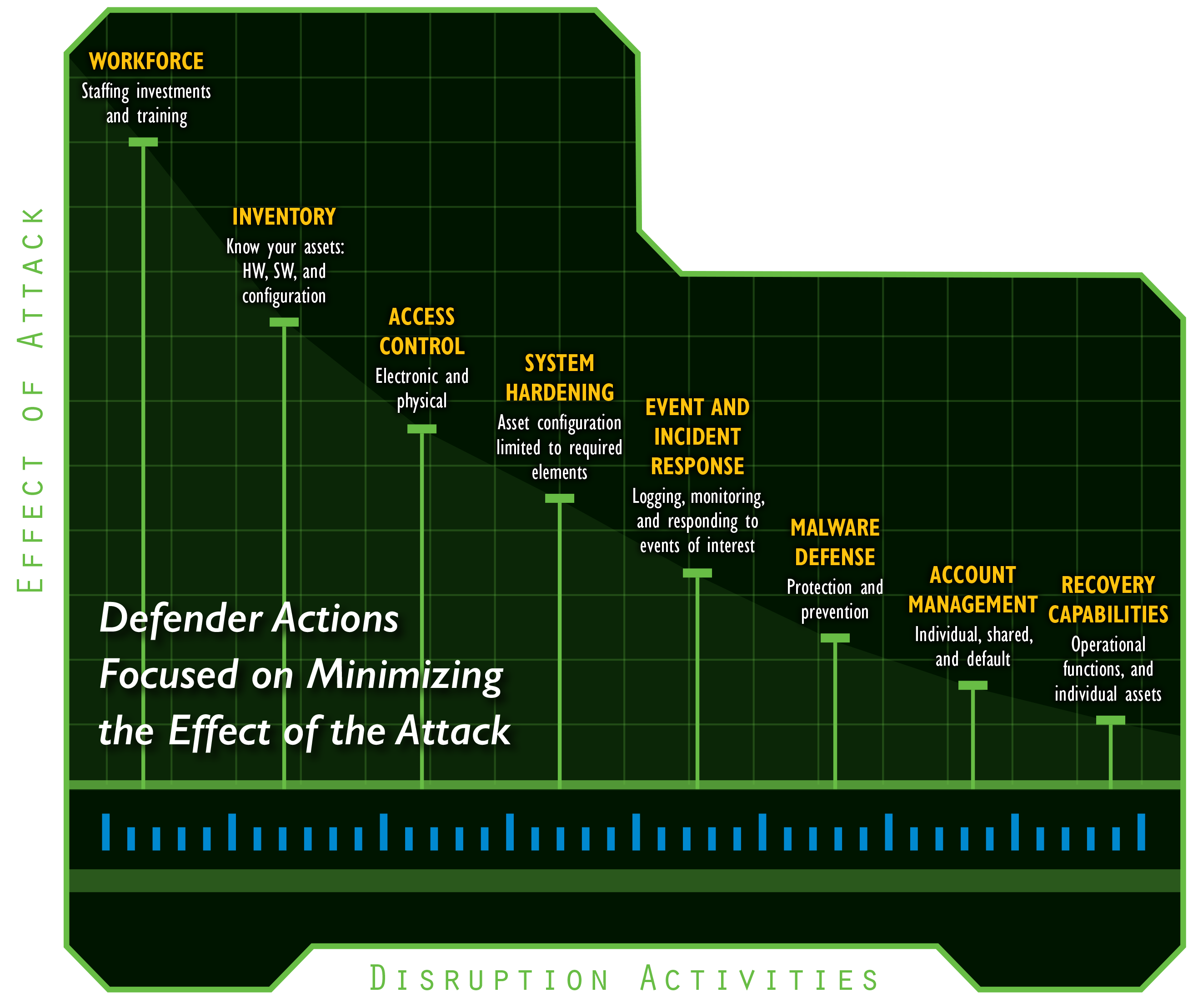 defender_actions