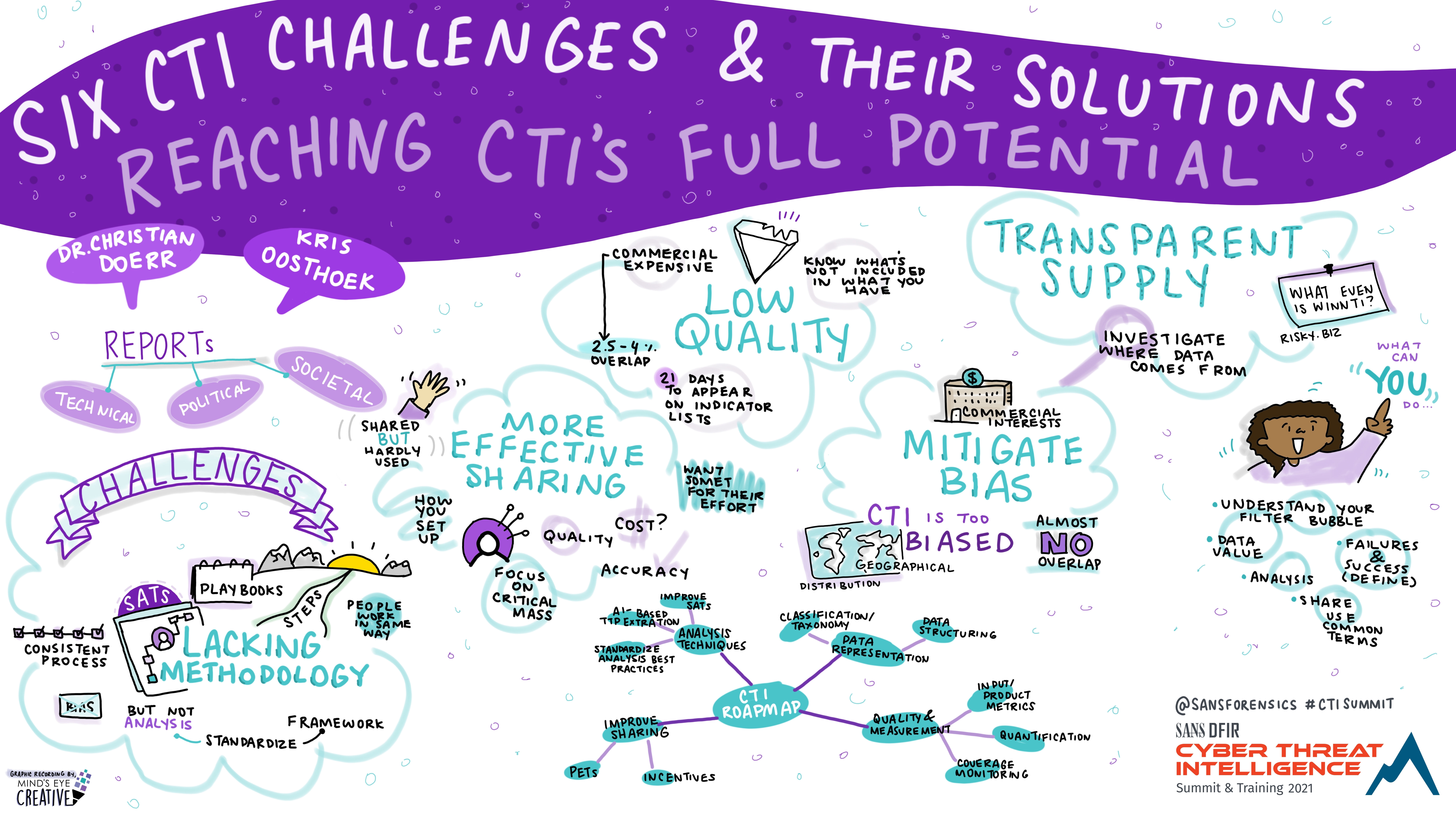 Six_CTI_Challenges_and_Their_Solutions_Dr._Christian_Doerr_Kris_Oosthoek_-_Graphic_Recording.jpg