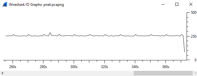 Wireshark-IO-Data.png